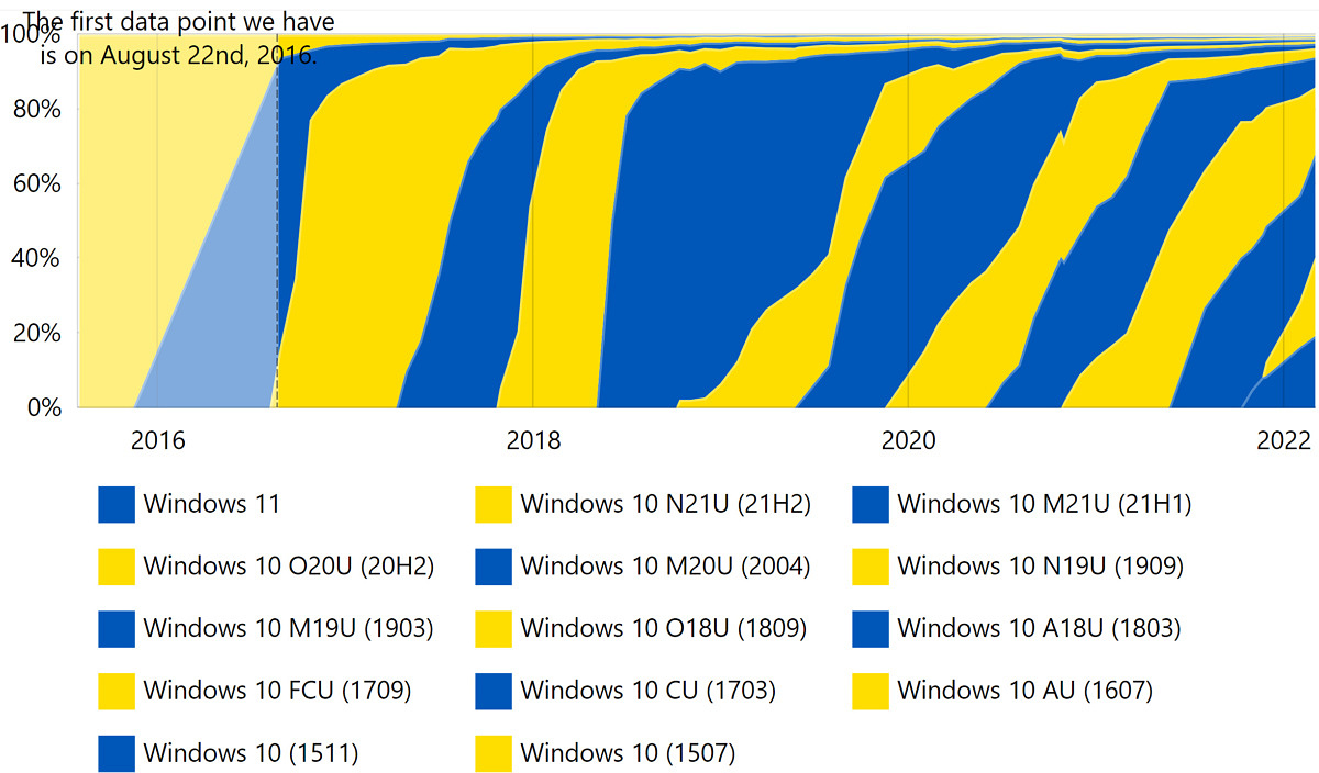 AdDuplex-usage-trends-February-2022-2.jpg